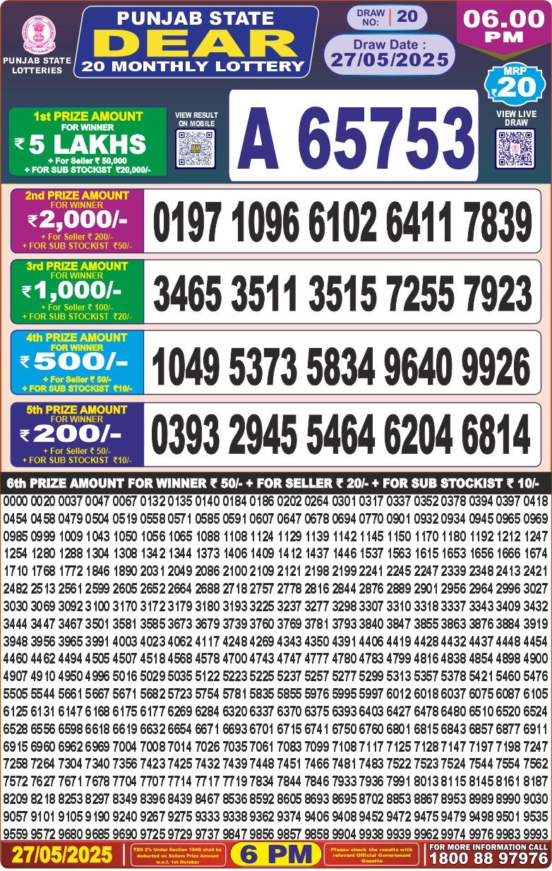 Punjab state 20 monthly lottery result 27.05.2025