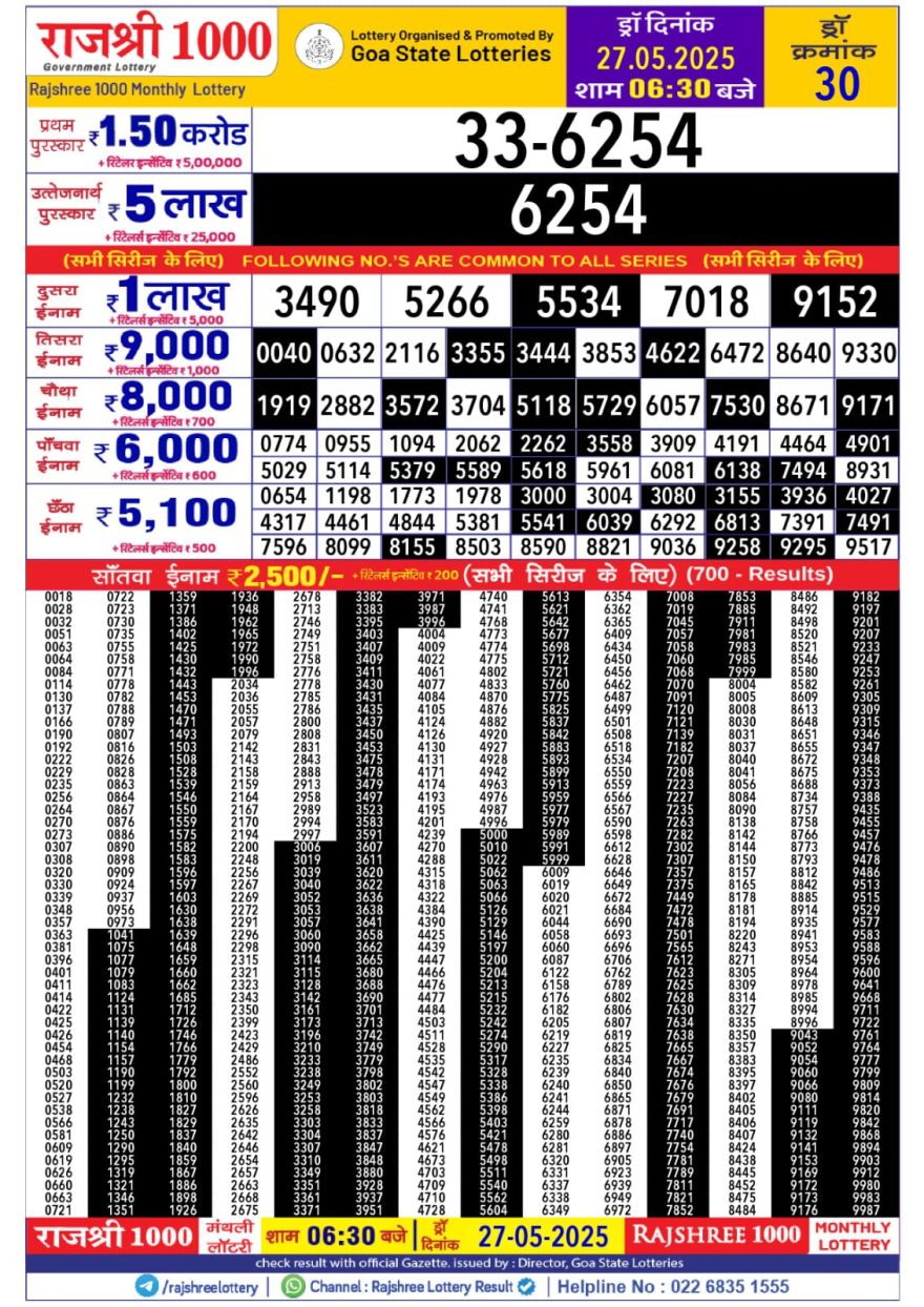 Rajshree 1000 monthly lottery result 27.05.2025