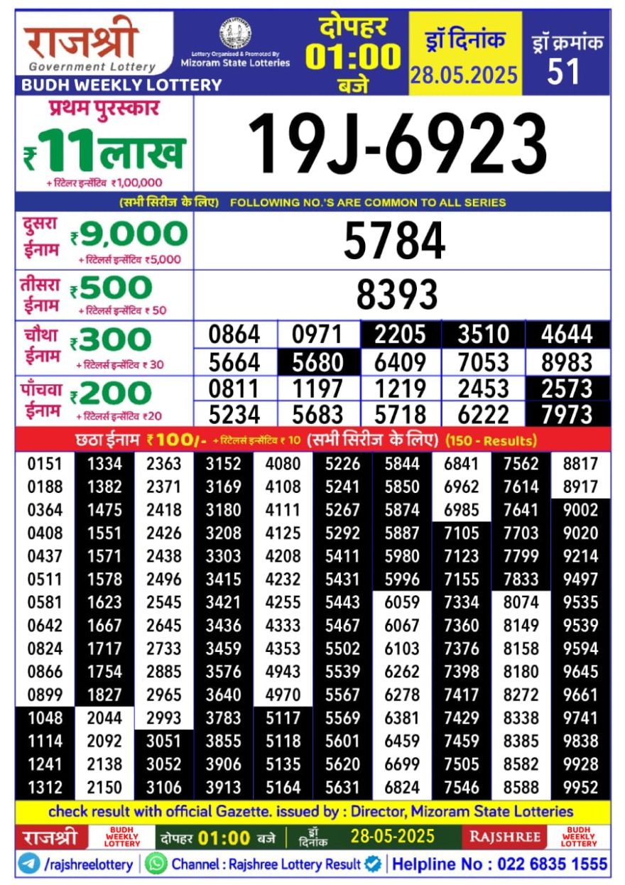 Rajshree Budh Weekly Lottery 1PM Result 28.05.25