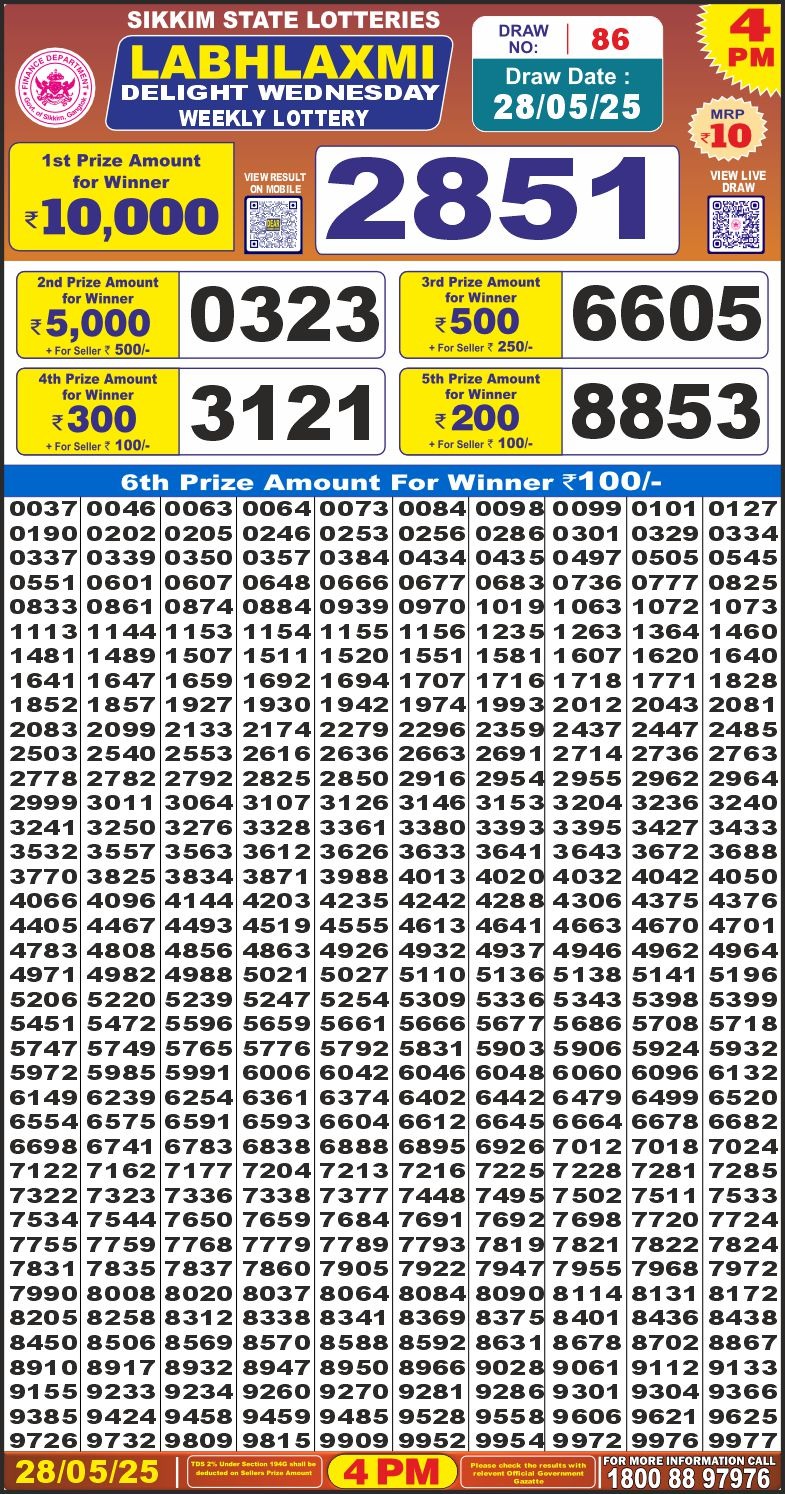 Labh Laxmi Delight weekly Lottery 4PM Result 28.05.25