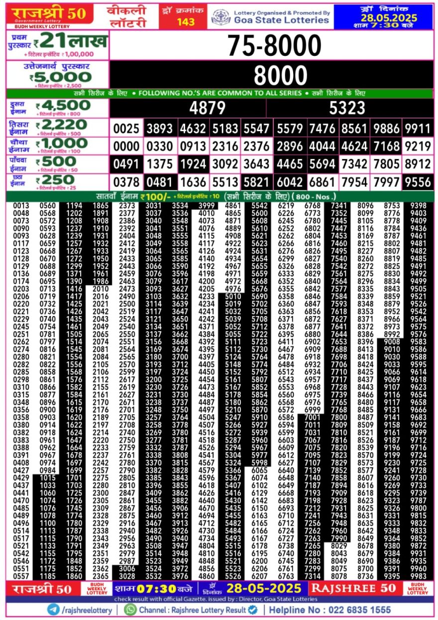 Rajshree 50 Lottery 7:30PM Result 28.05.25