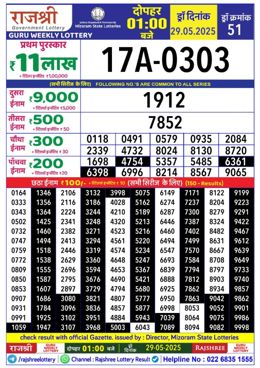 Rajshree Guru Thursday Weekly Lottery 1PM Result 29.05.25