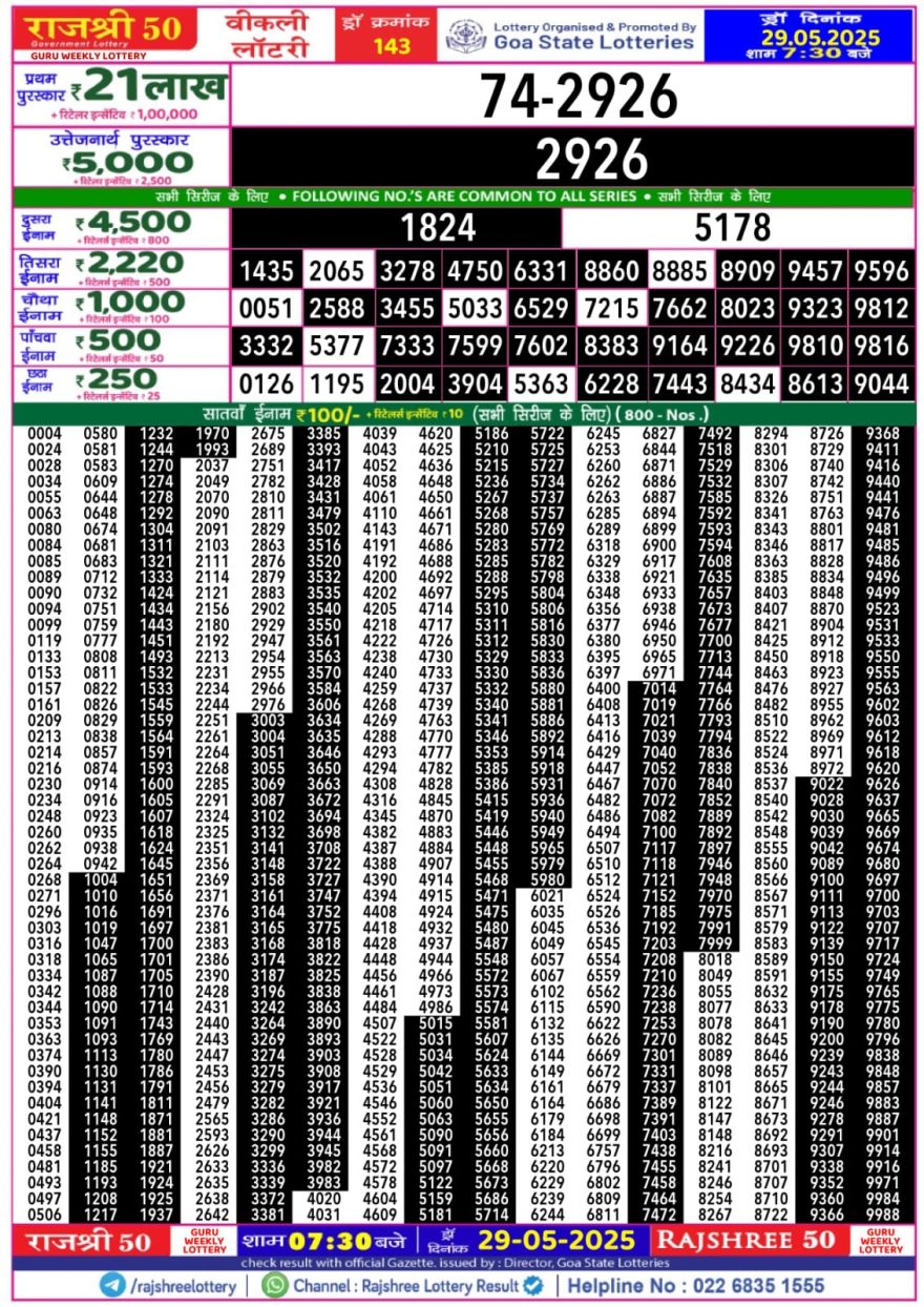Rajshree 50 Lottery 7:30PM Result 29.05.25
