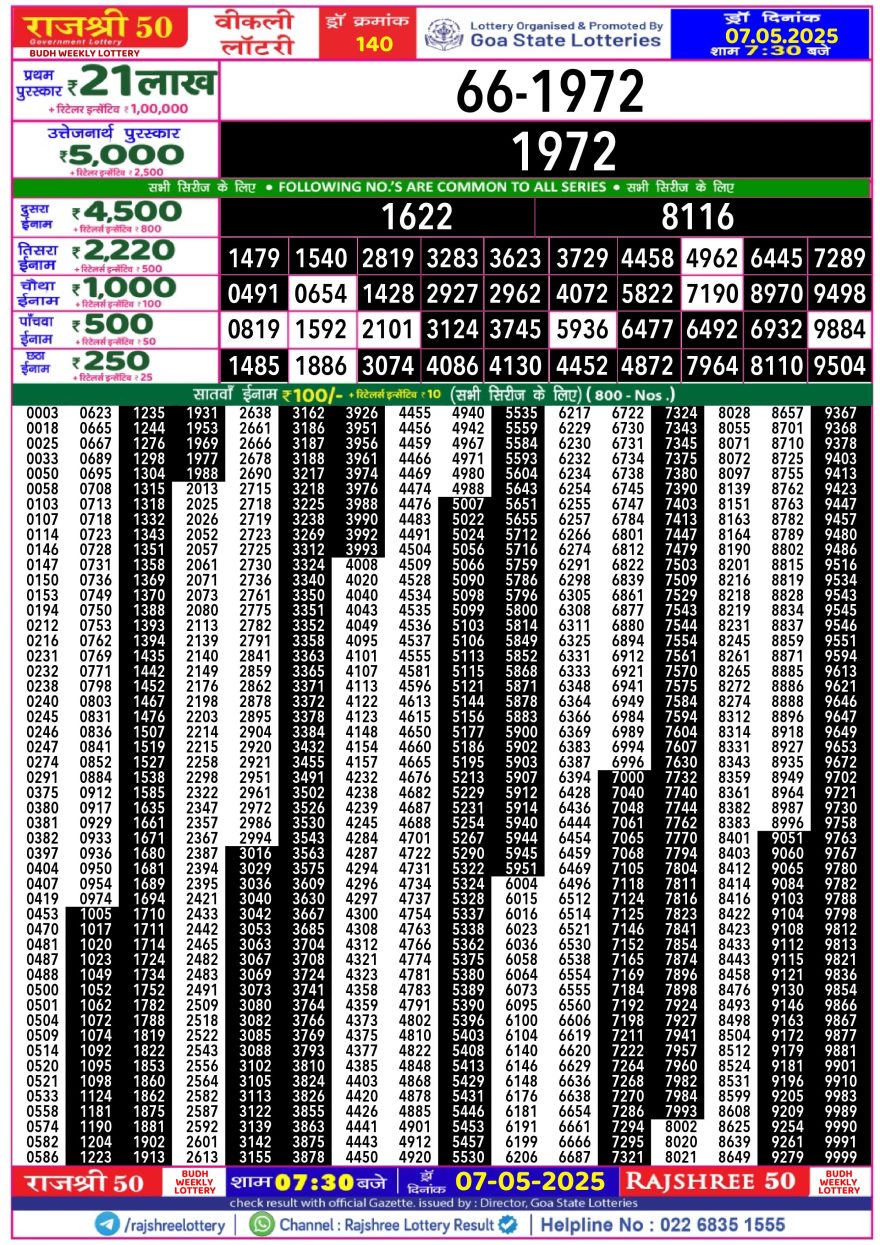 Rajshree 50 Lottery 7:30PM Result 7.5.25