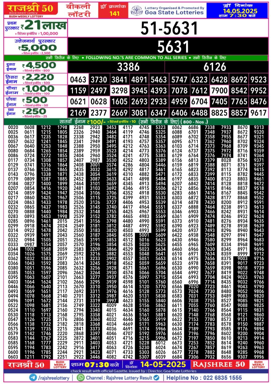 Rajshree 50 Lottery 7:30PM Result 14.5.2025
