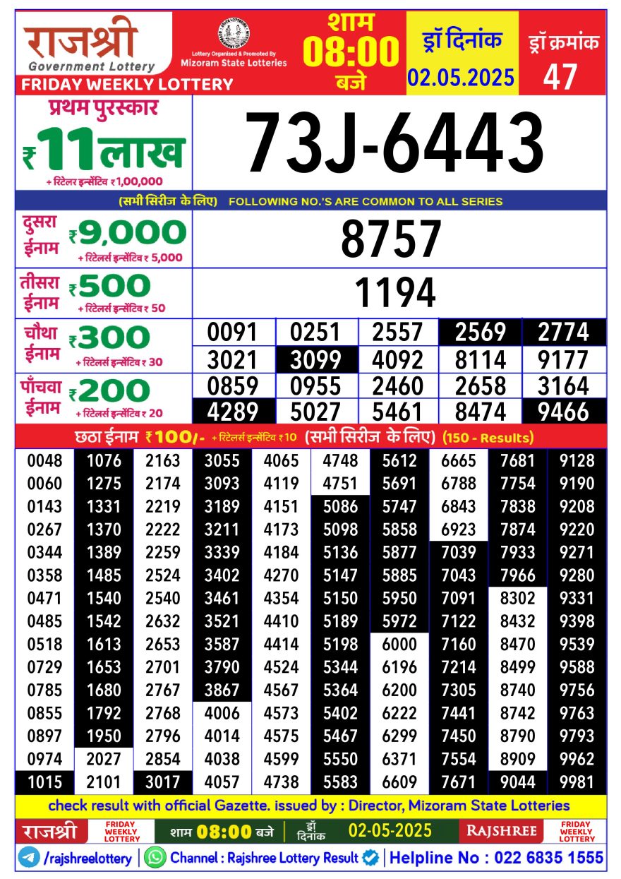 Rajshree Weekly Lottery 8PM Result 2.5.2025
