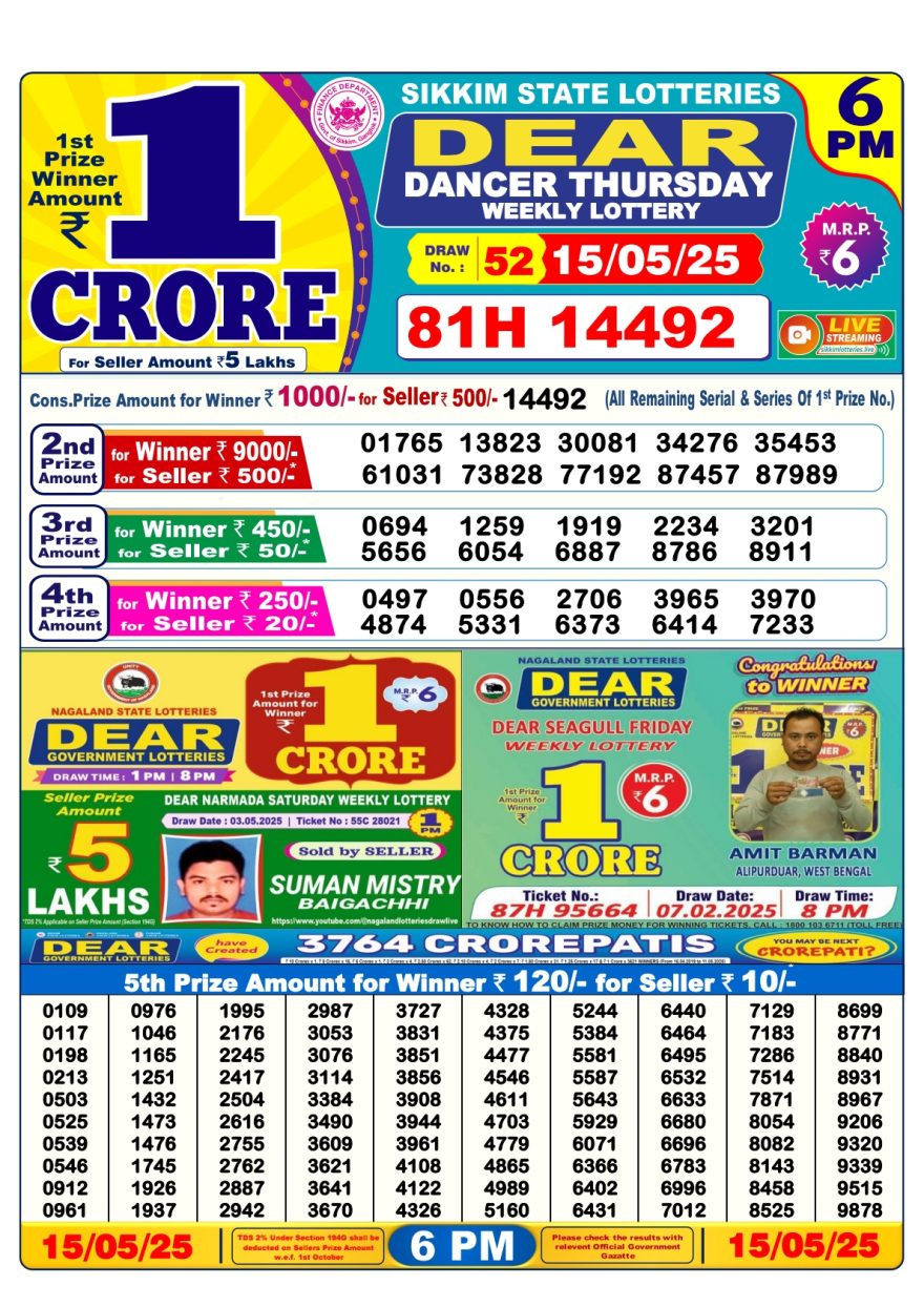 Dear Dancer Thursday weekly 6PM Result 15.5.2025