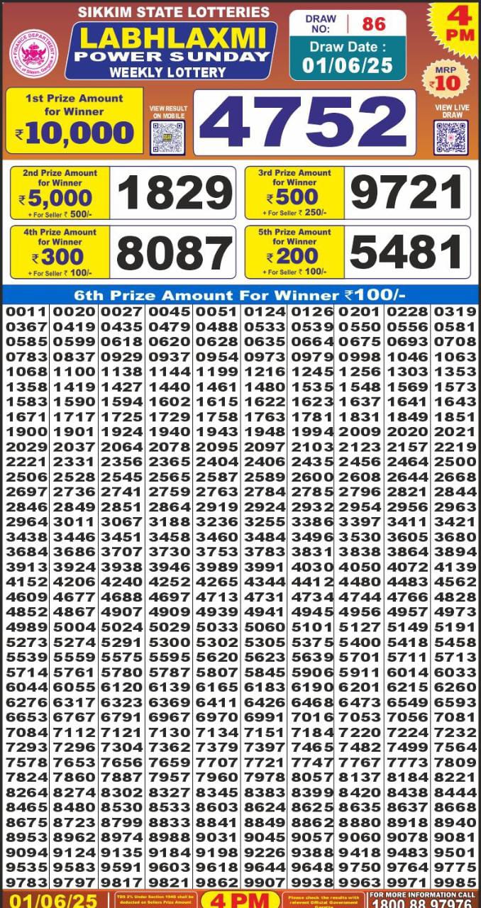 LabhLaxmi power weekly 4PM Result 01.06.25