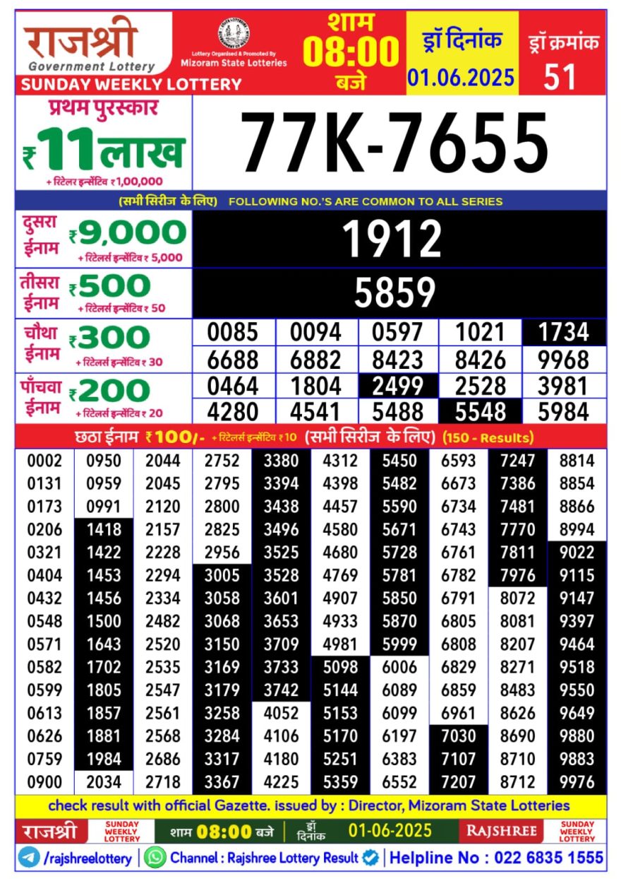Rajshree Weekly Lottery 8PM Result 01.06.25
