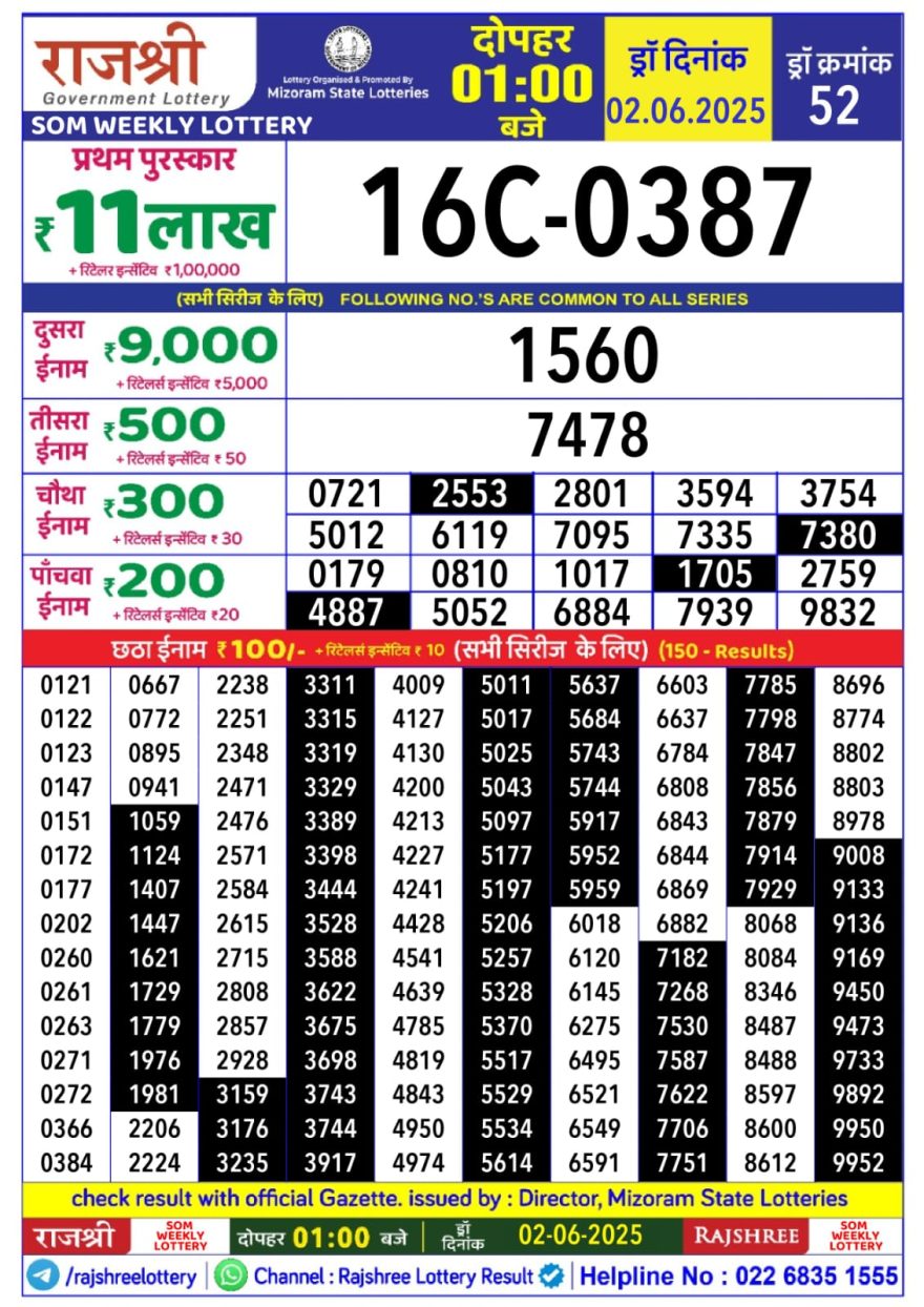 Rajshree som Weekly Lottery 1PM Result 02.06.25