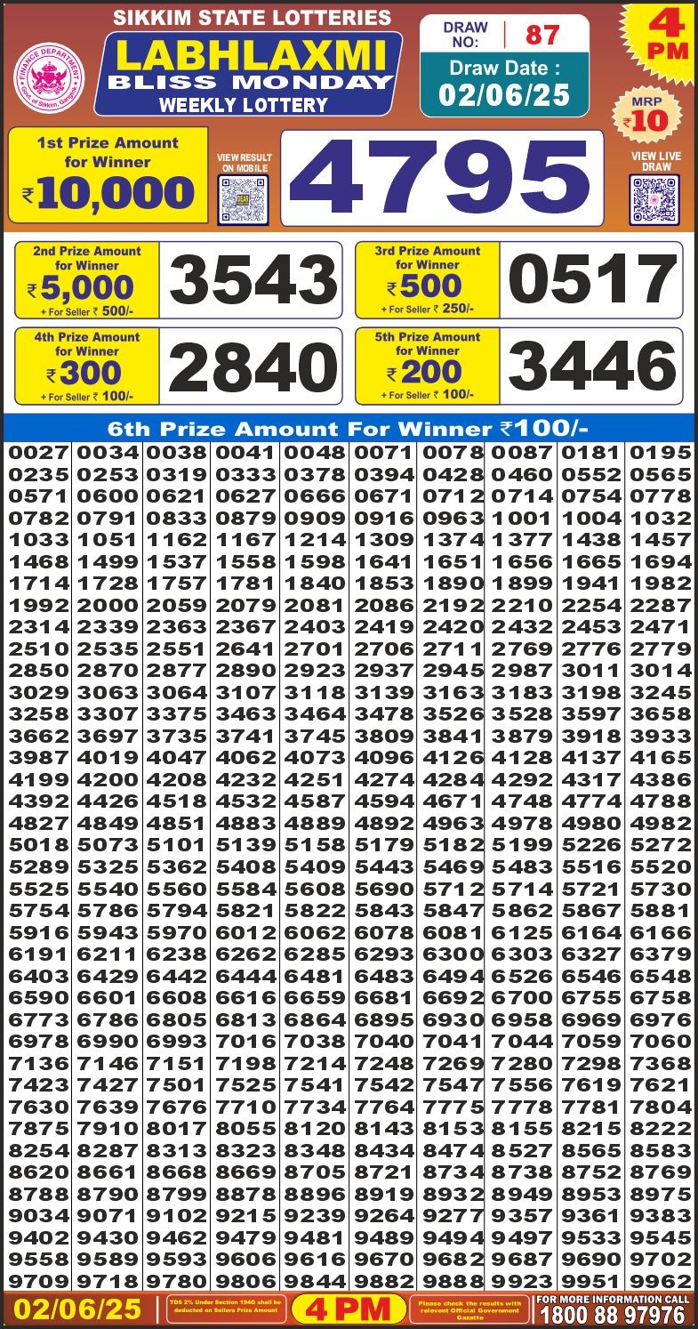LabhLaxmi bliss weekly 4PM Result 02.06.25