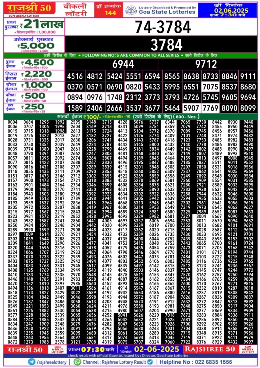 Rajshree 50 Lottery 7:30PM Result 02.06.25