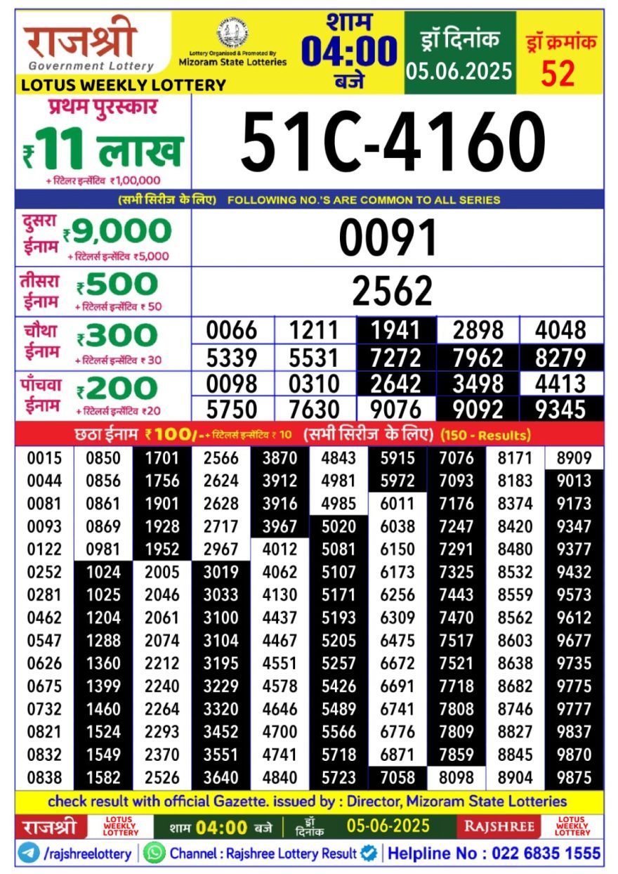 Rajshree Lotus Thursday Weekly Lottery 4PM Result 05.06.2025