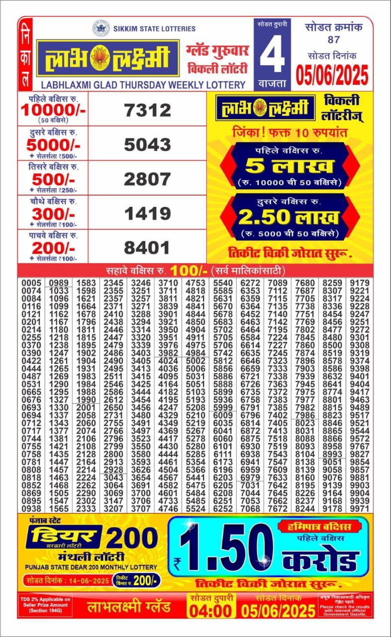 Labh Laxmi Glad weekly 4PM Result 05.06.2025