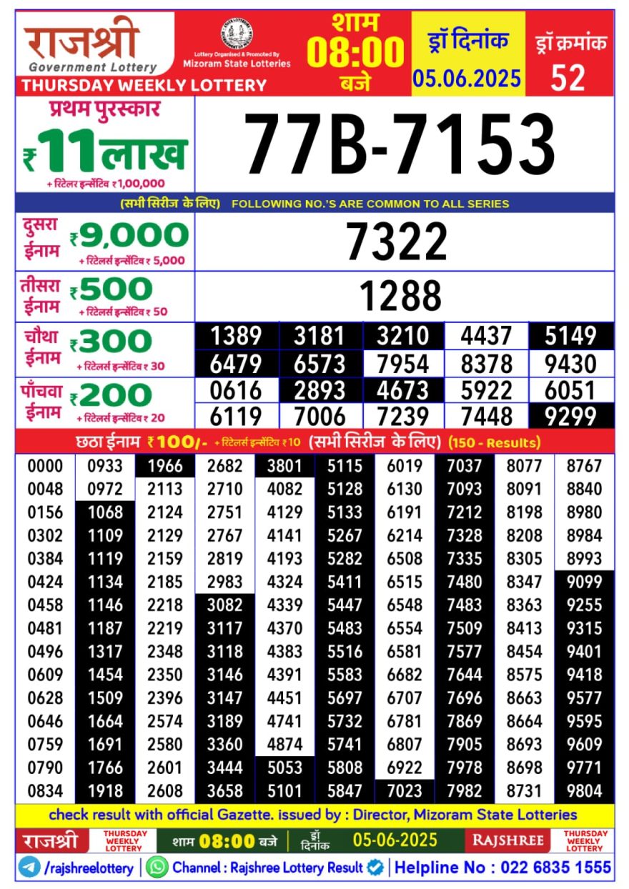 Rajshree Thursday Weekly Lottery 8PM Result 05.06.2025
