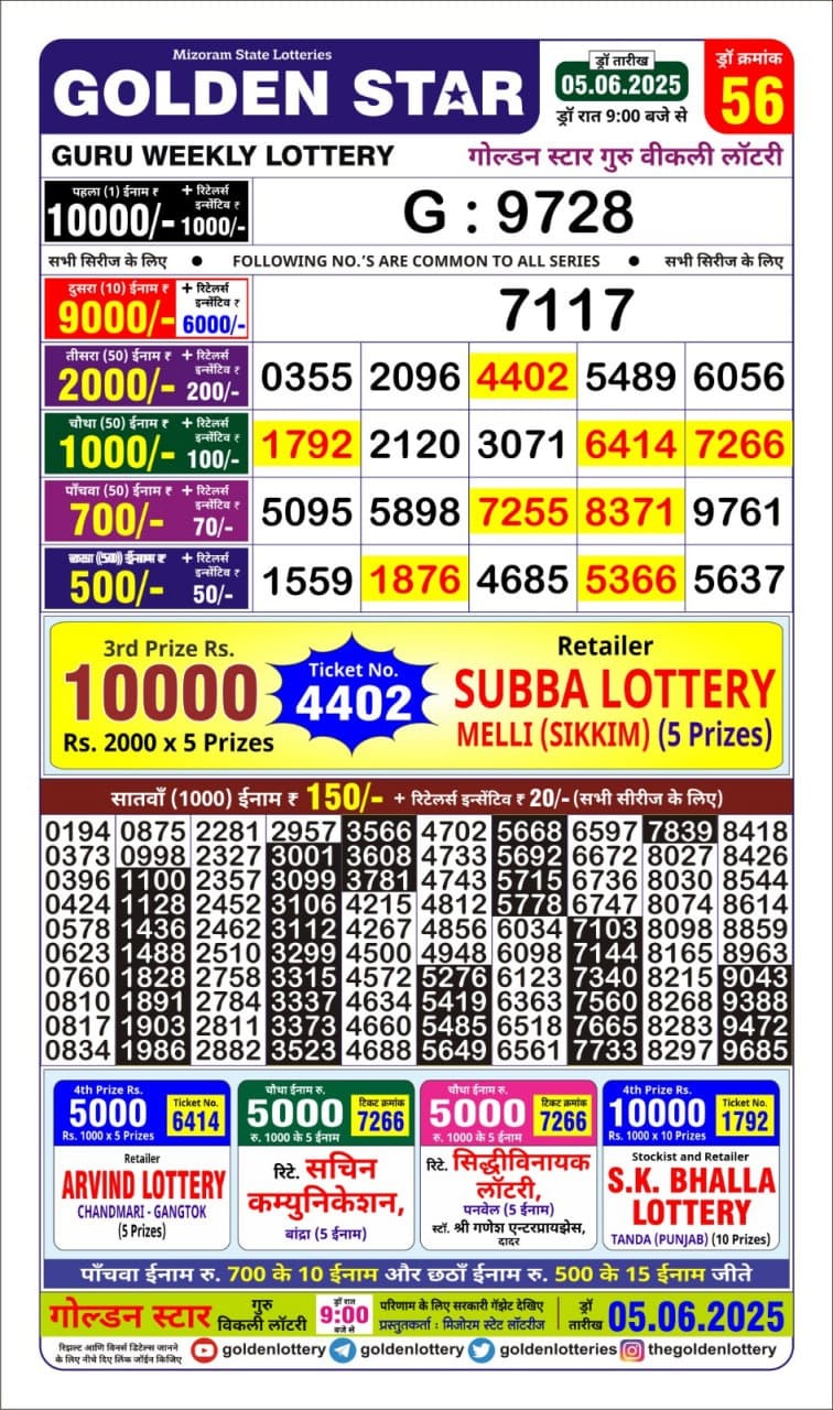 Golden Star weekly Lottery result 9pm 05.06.2025