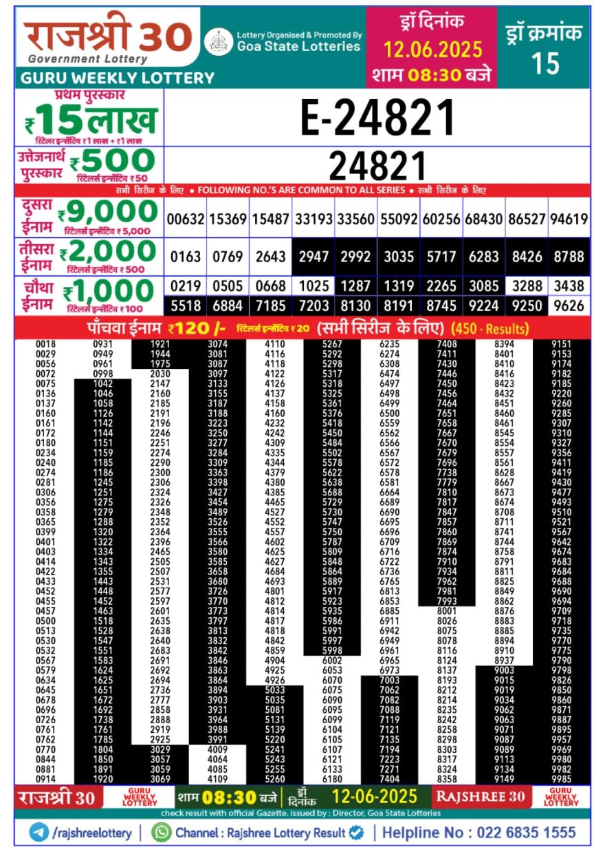 Rajshree 30 Lottery 8:30PM Result 12.06.2025