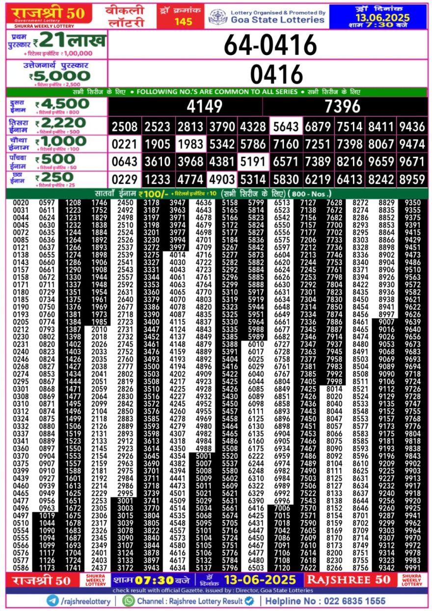 Rajshree 50 Lottery 7:30PM Result 13.06.2025