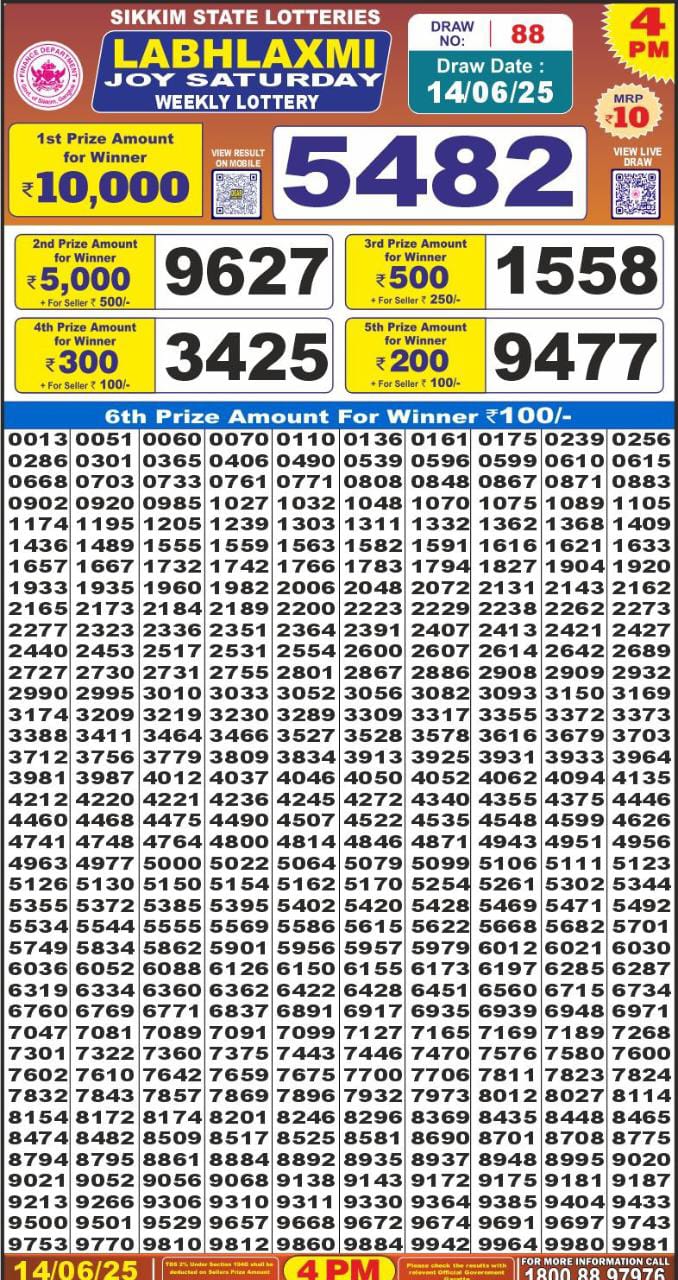 LabhLaxmi joy weekly 4PM Result 14.06.2025
