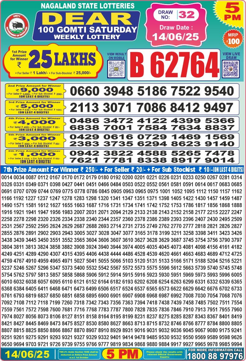 Dear 100 Gomti saturday Lottery 5pm Result 14.06.2025