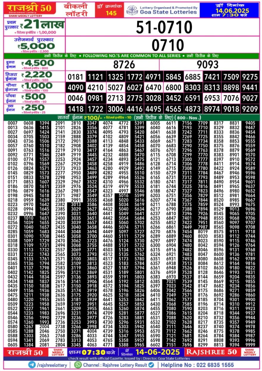 Rajshree 50 Lottery 7:30PM Result 14.06.2025