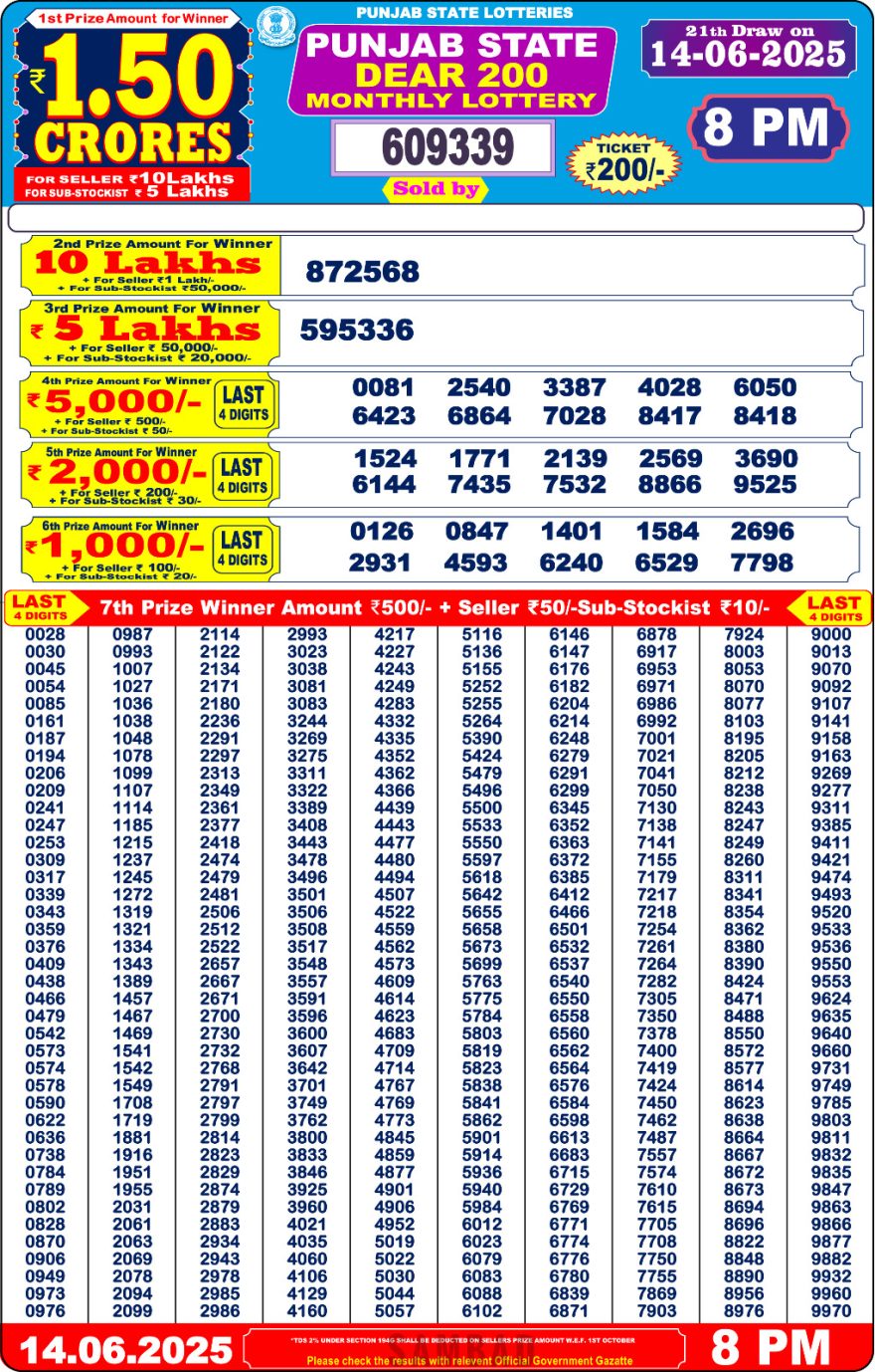 Punjab State Dear Today 200 Monthly Lottery Result 14.6.2025