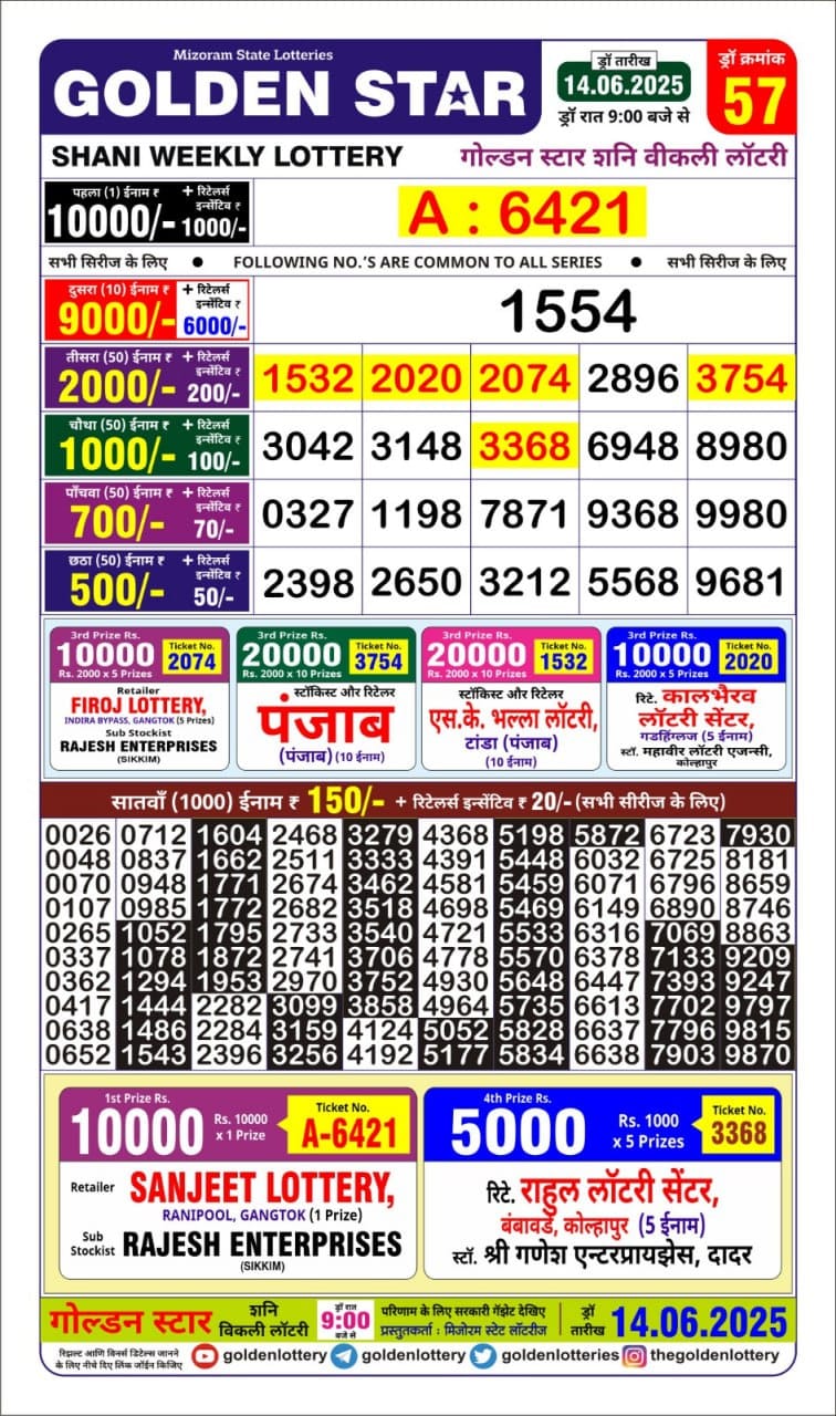 Golden Star weekly Lottery result 9pm 14.06.2025
