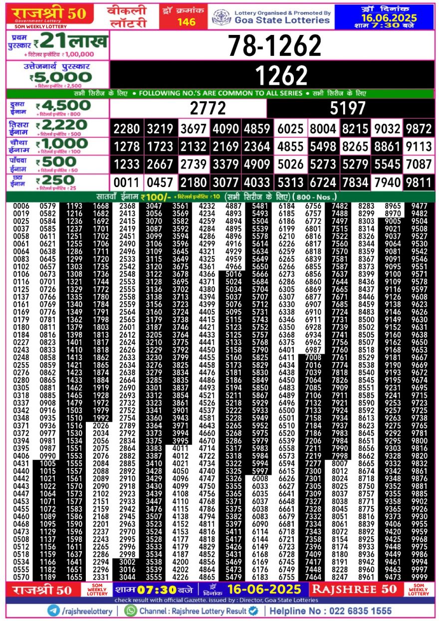 Rajshree 50 Lottery 7:30PM Result 16.06.2025