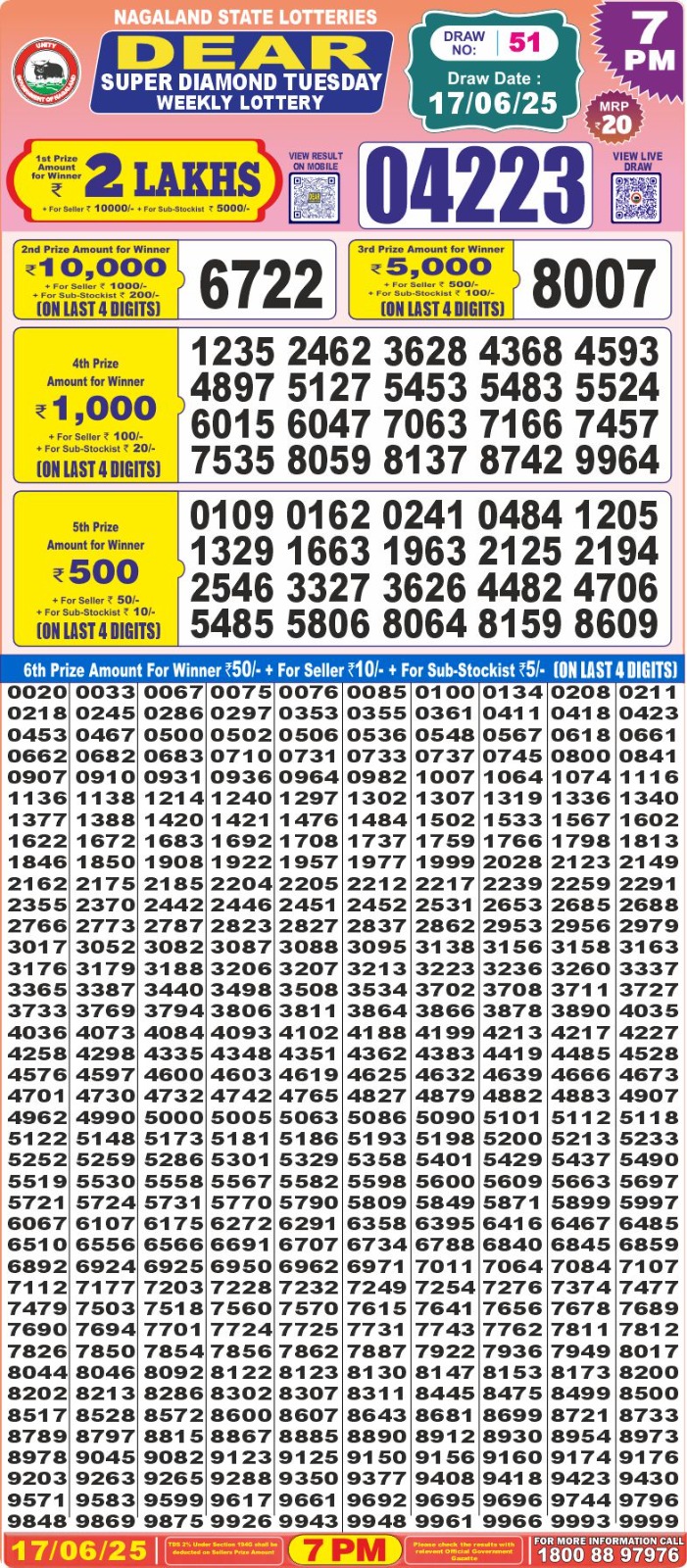 Dear super diamond 7pm result 17.06.2025