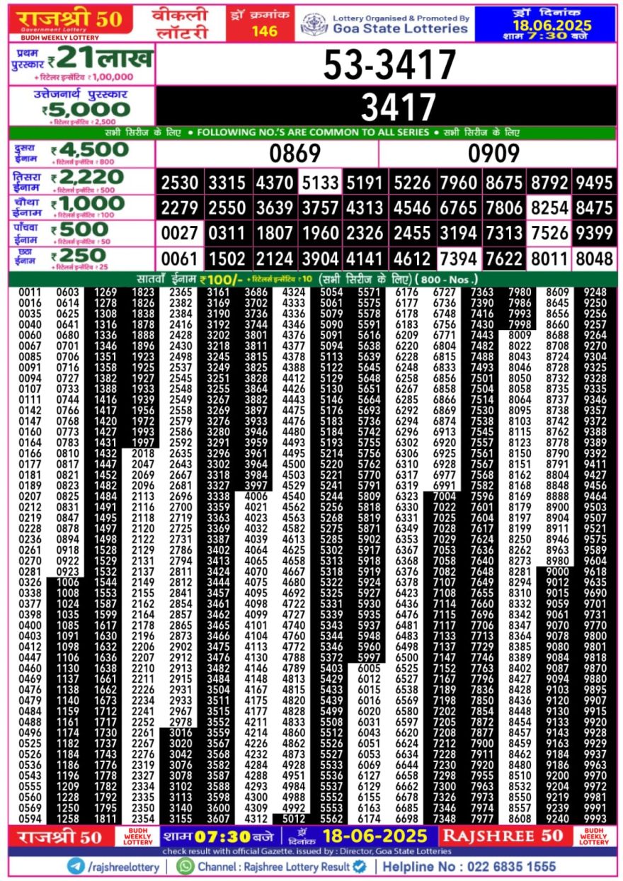 Rajshree 50 Lottery 7:30PM Result 18.06.2025