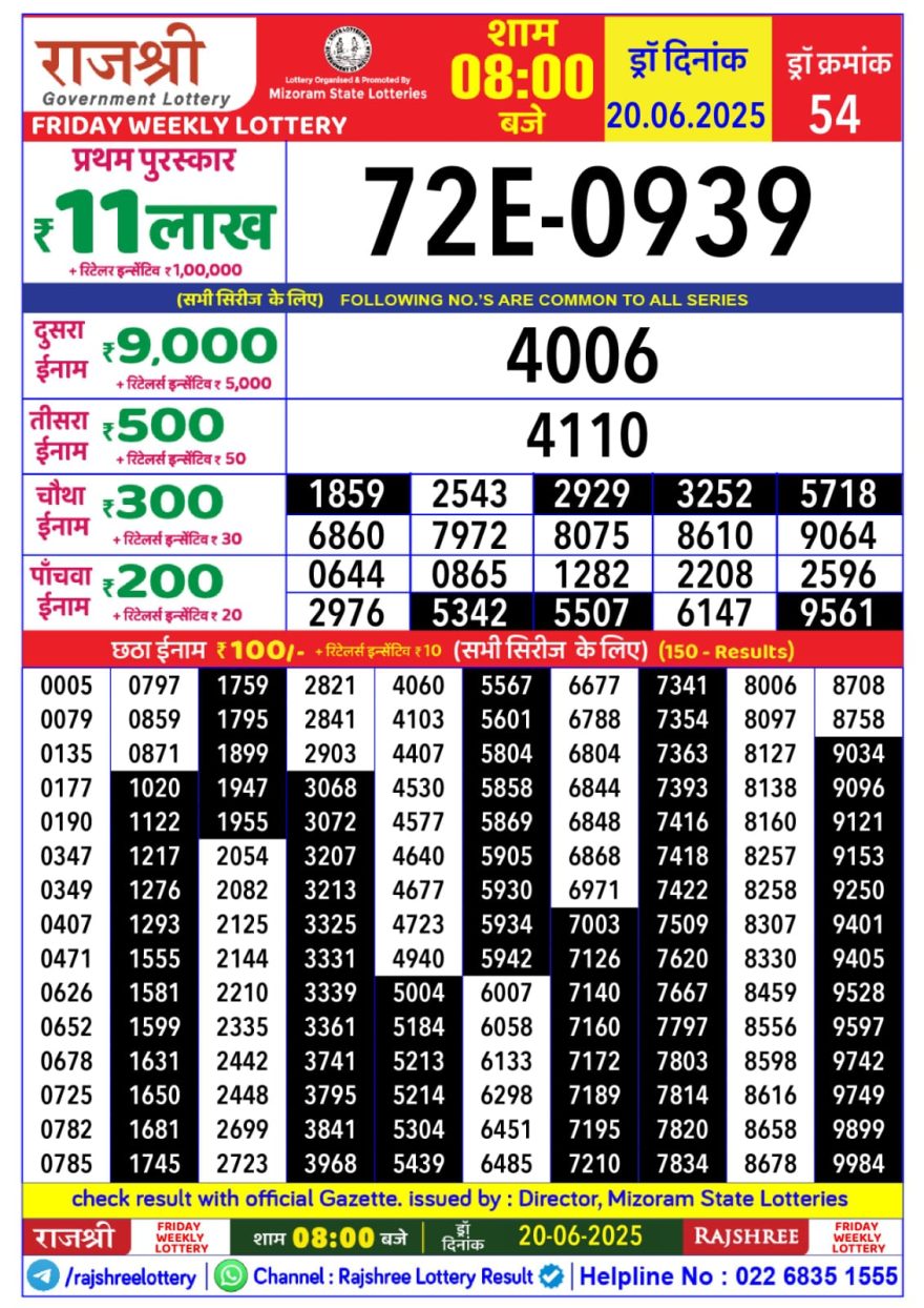 Rajshree Weekly Lottery 8PM Result 20.06.2025