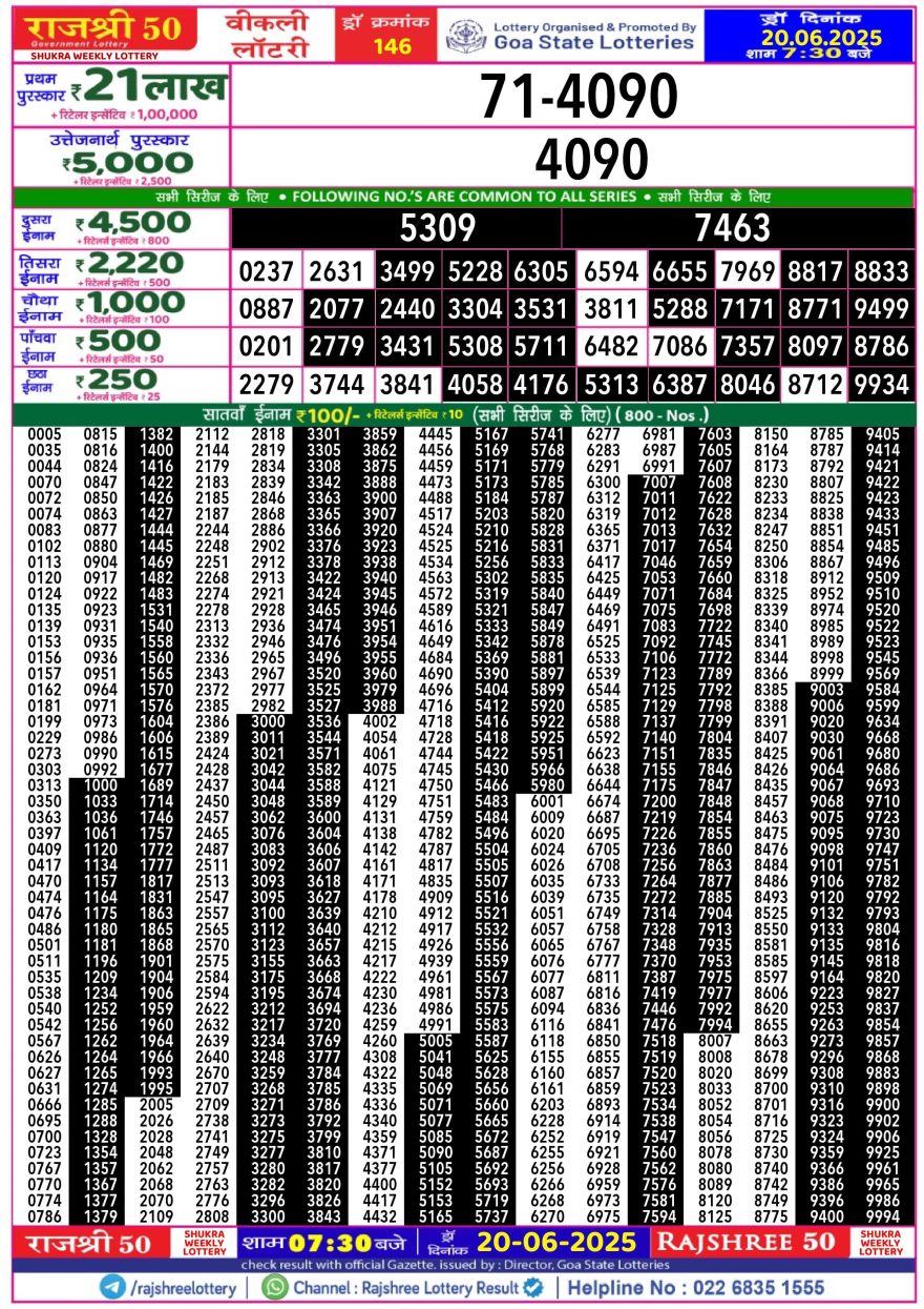 Rajshree 50 Lottery 7:30PM Result 20.06.2025
