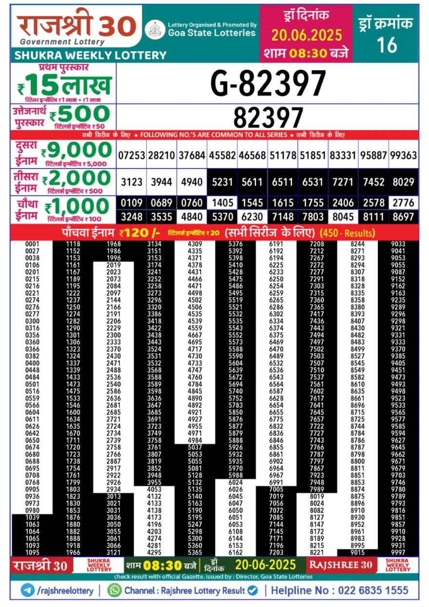 Rajshree 30 Lottery 8:30PM Result 20.06.2025