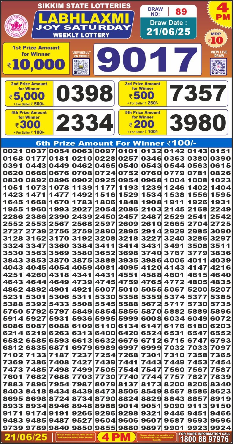 LabhLaxmi joy weekly 4PM Result 21.06.2025