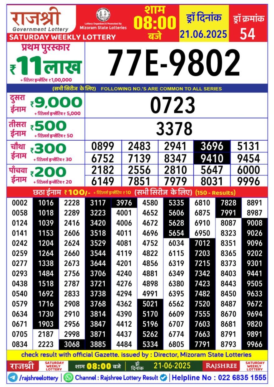 Rajshree Weekly Lottery 8PM Result 21.06.2025