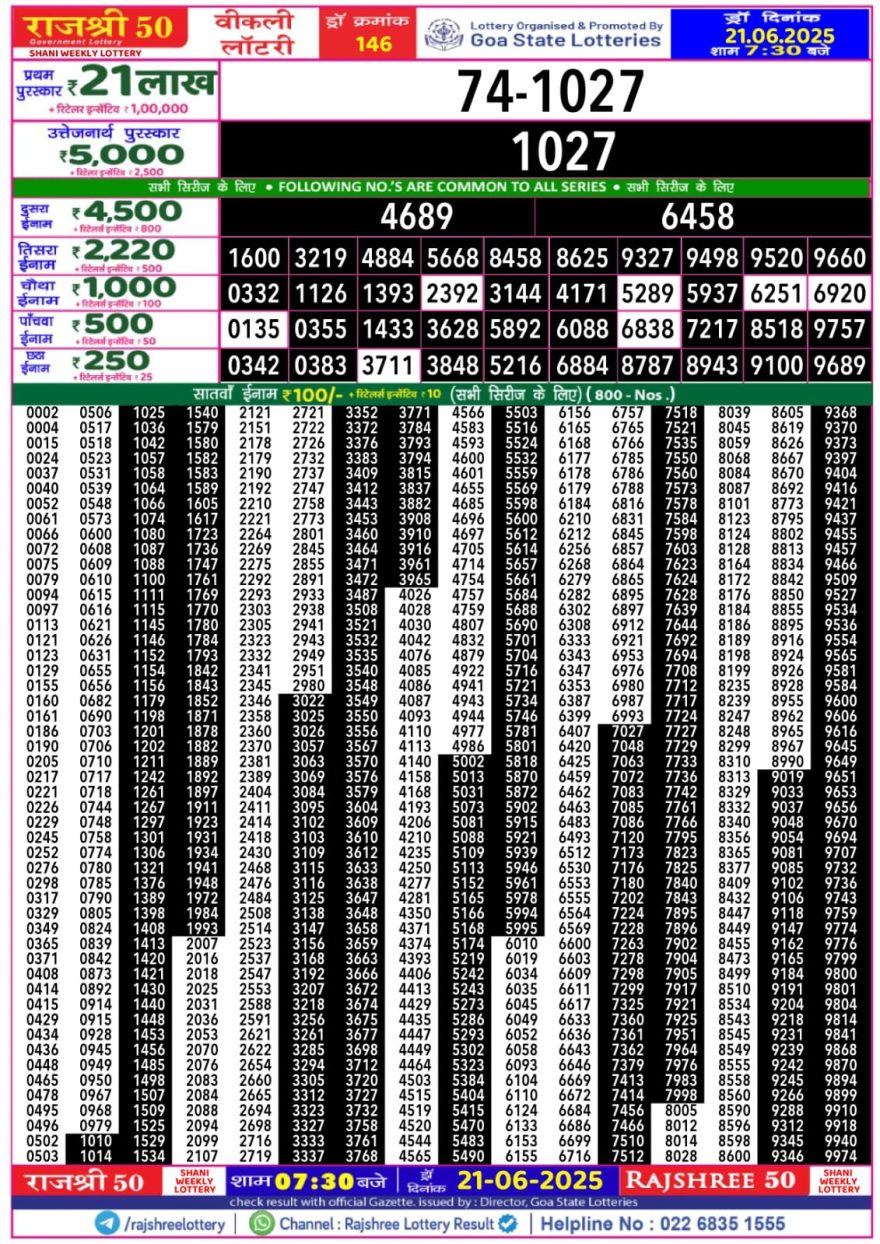 Rajshree 50 Lottery 7:30PM Result 21.06.2025