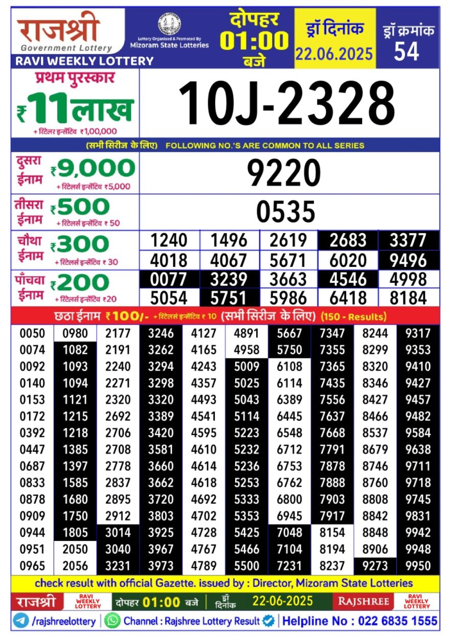 Rajshree ravi Weekly Lottery 1PM Result 22.06.2025
