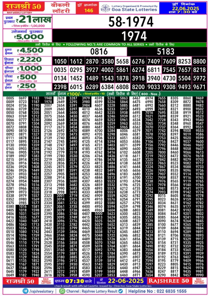 Rajshree 50 Lottery 7:30PM Result 22.06.2025