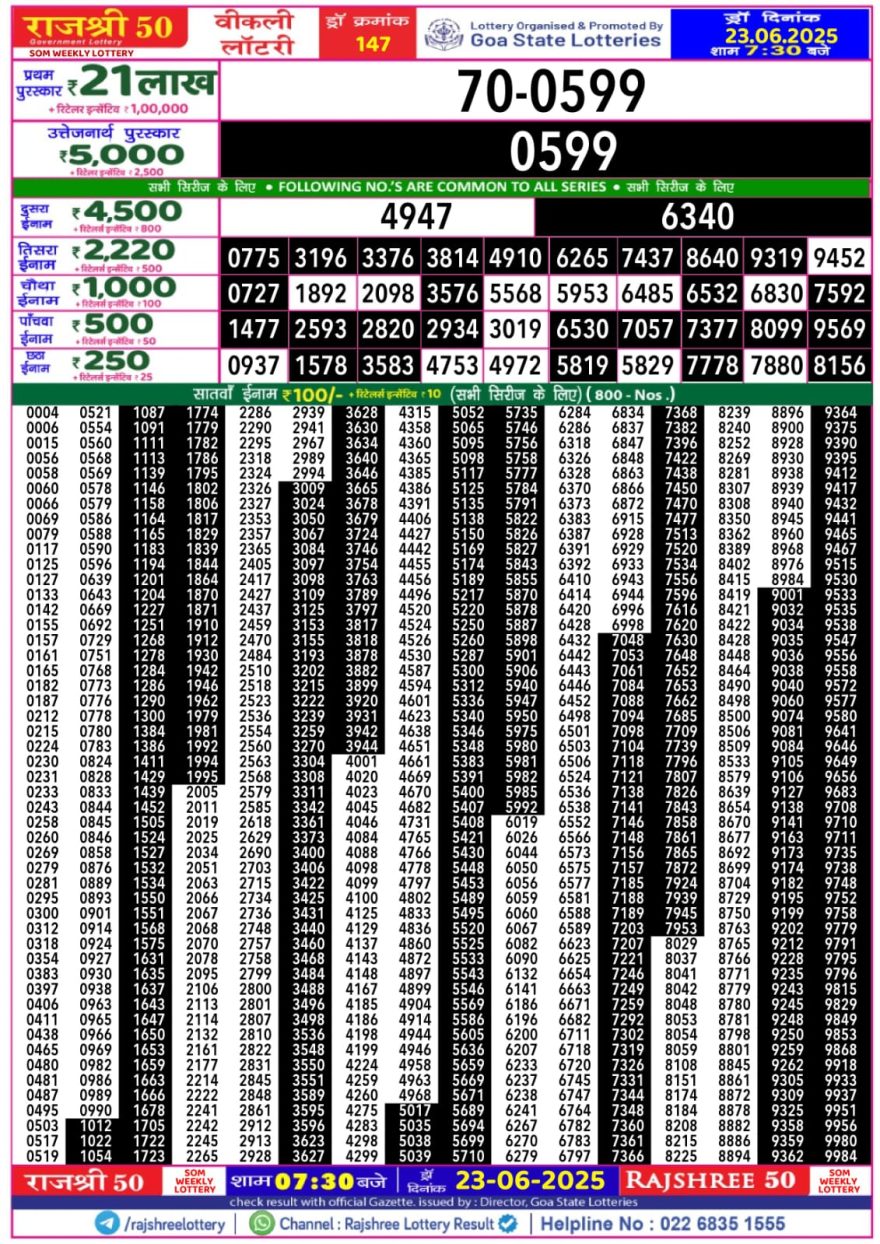 Rajshree 50 Lottery 7:30PM Result 23.06.2025