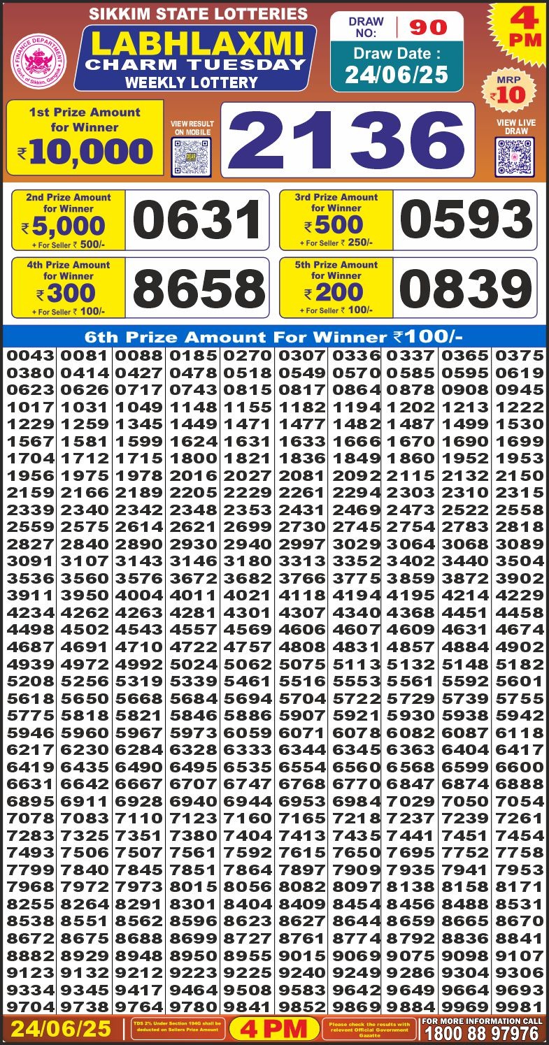 Labh Laxmi charm weekly 4PM Result 24.06.2025