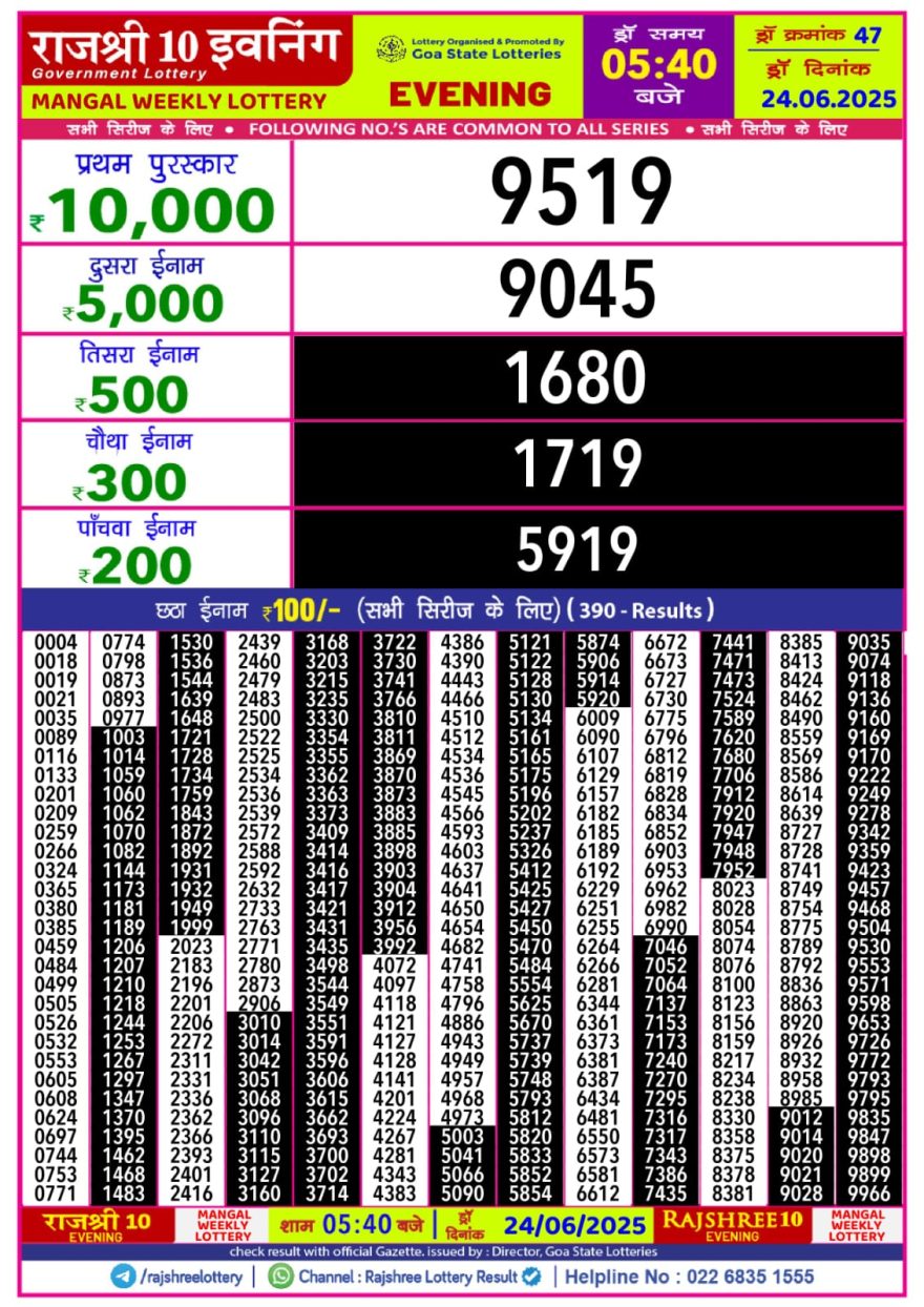 Rajshree 10 evening tuesday 5:40pm result 24.06.2025