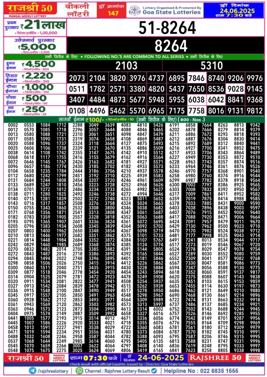 Rajshree 50 Lottery 7:30PM Result 24.06.2025
