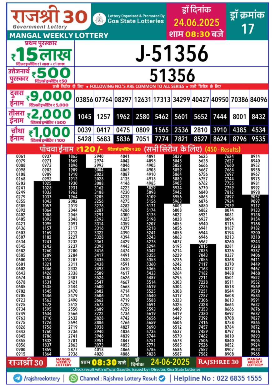 Rajshree 30 Lottery 8:30PM Result 24.06.2025