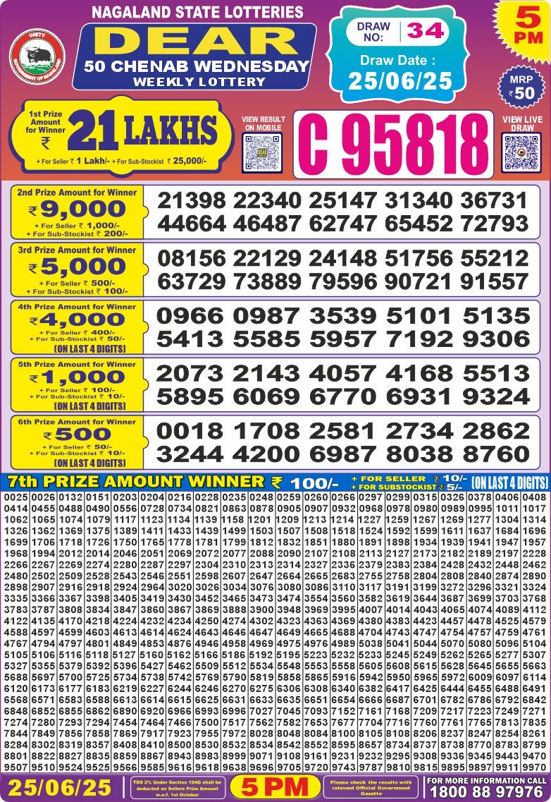 Dear 50 Chenab 5pm Wednesday Lottery Result 25.06.2025