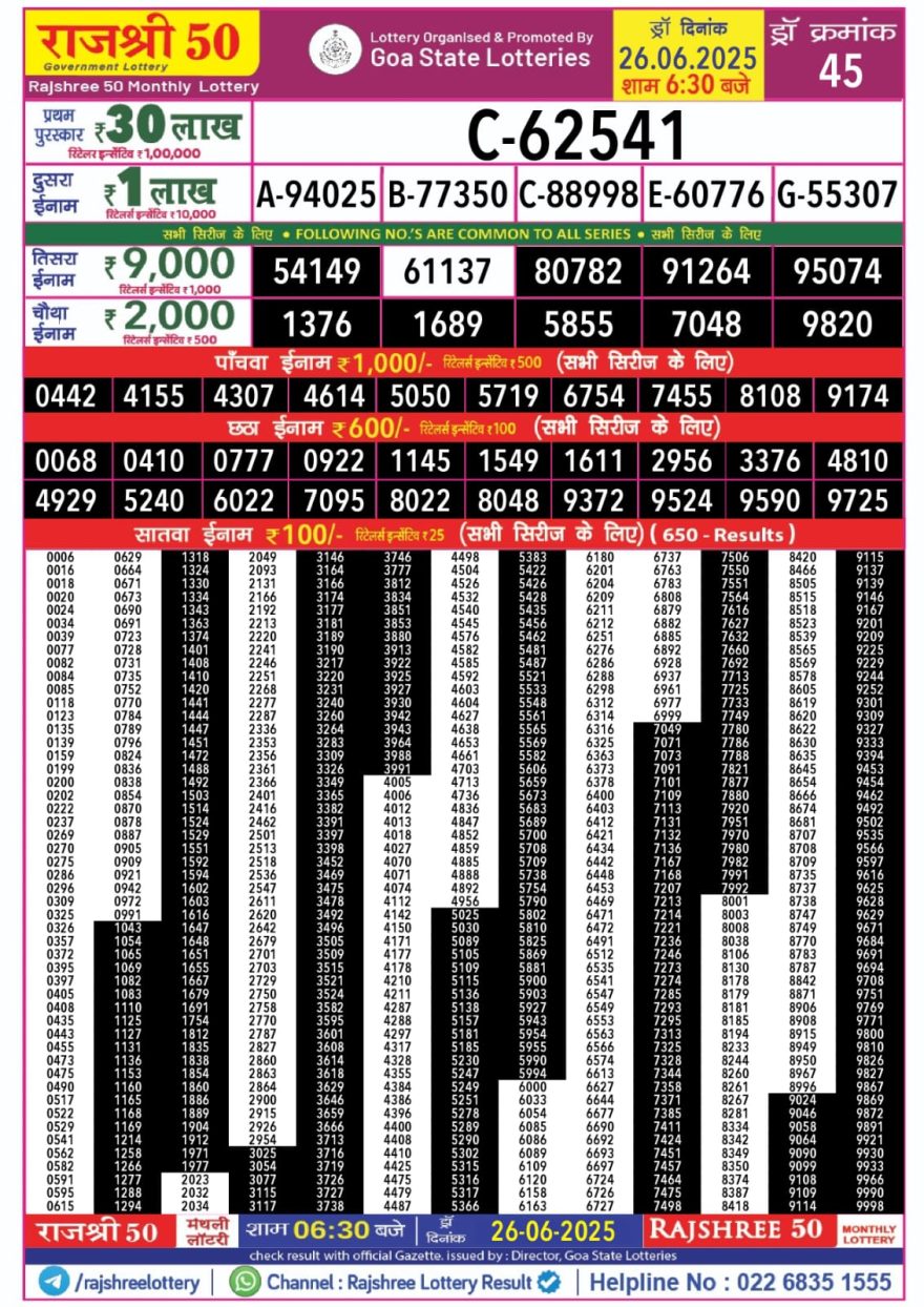Rajshree 50 Monthly Lottery Result 6.30PM 26.06.2025