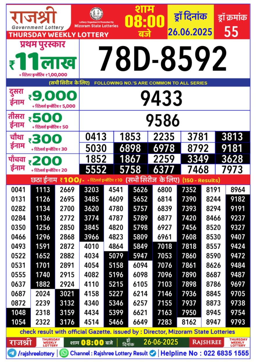 Rajshree Thursday Weekly Lottery 8PM Result 26.06.2025