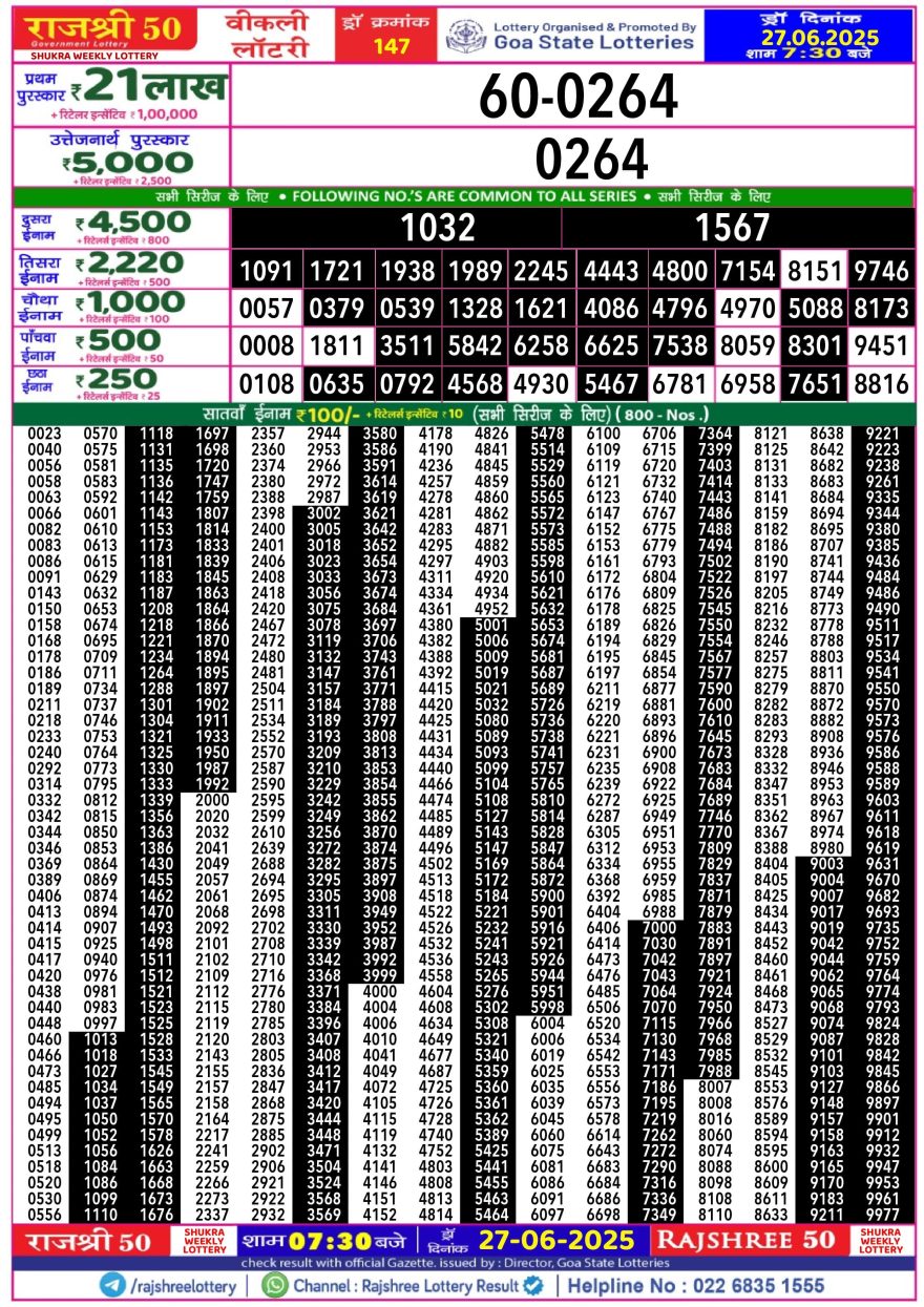 Rajshree 50 Lottery 7:30PM Result 27.06.2025