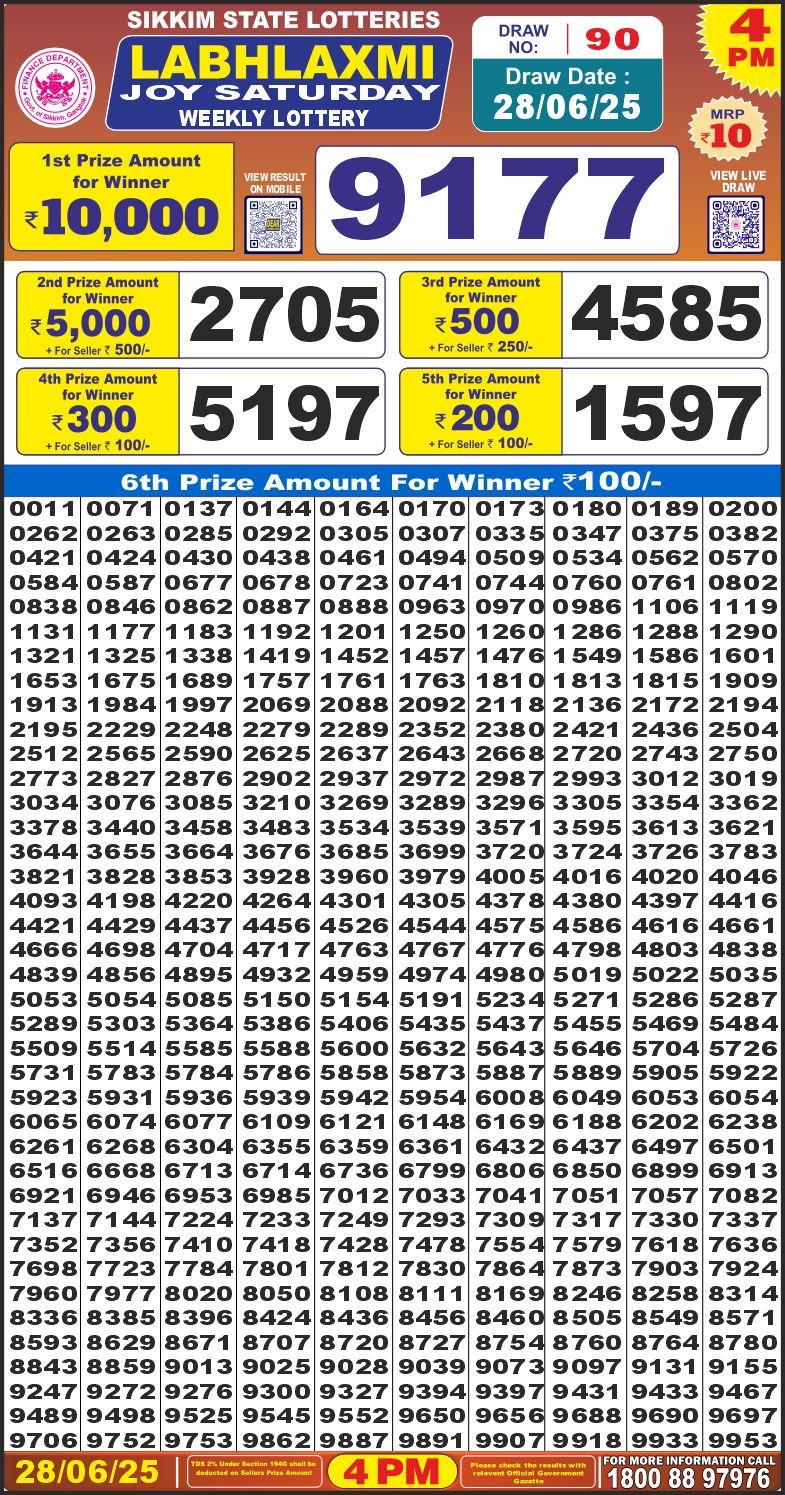 LabhLaxmi joy weekly 4PM Result 28.06.2025
