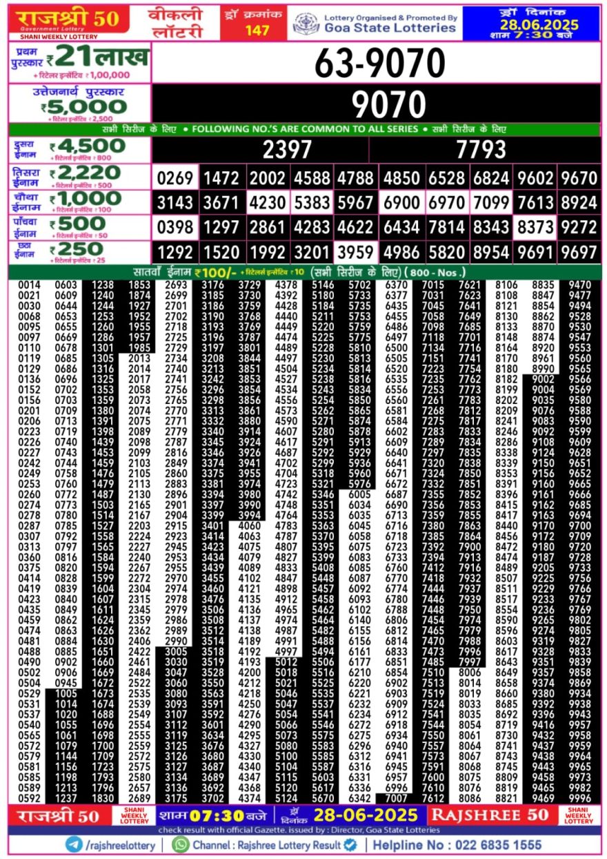 Rajshree 50 Lottery 7:30PM Result 28.06.2025