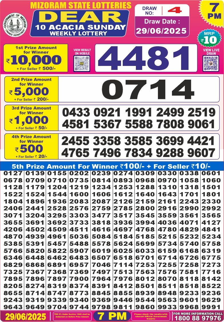 Dear 10 wonder 7pm result 29.06.2025